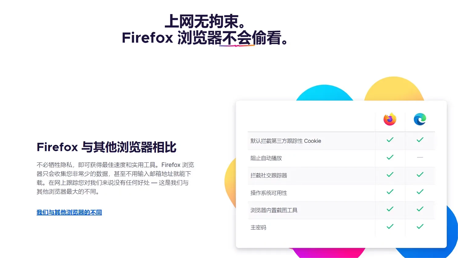 firefox浏览器是如何一步一步衰落的